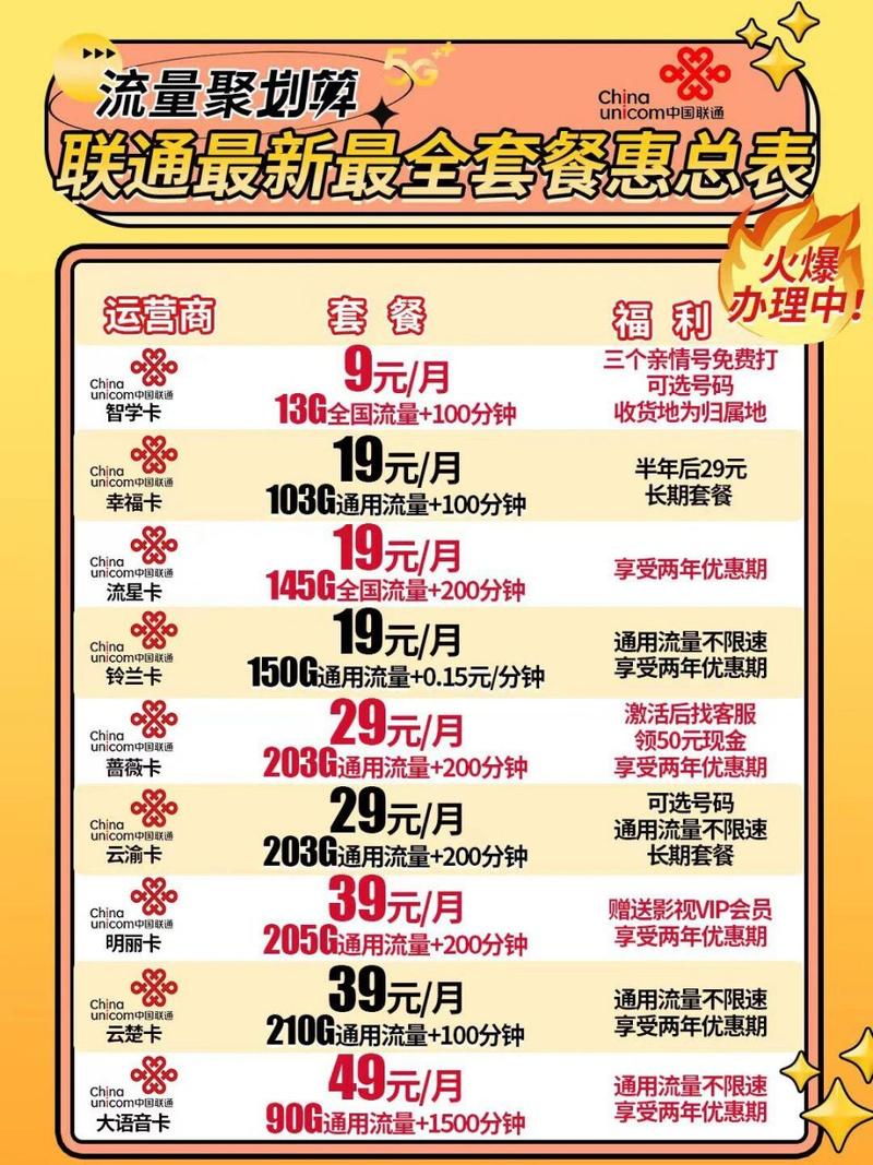 联通大流量来了最全套餐汇总