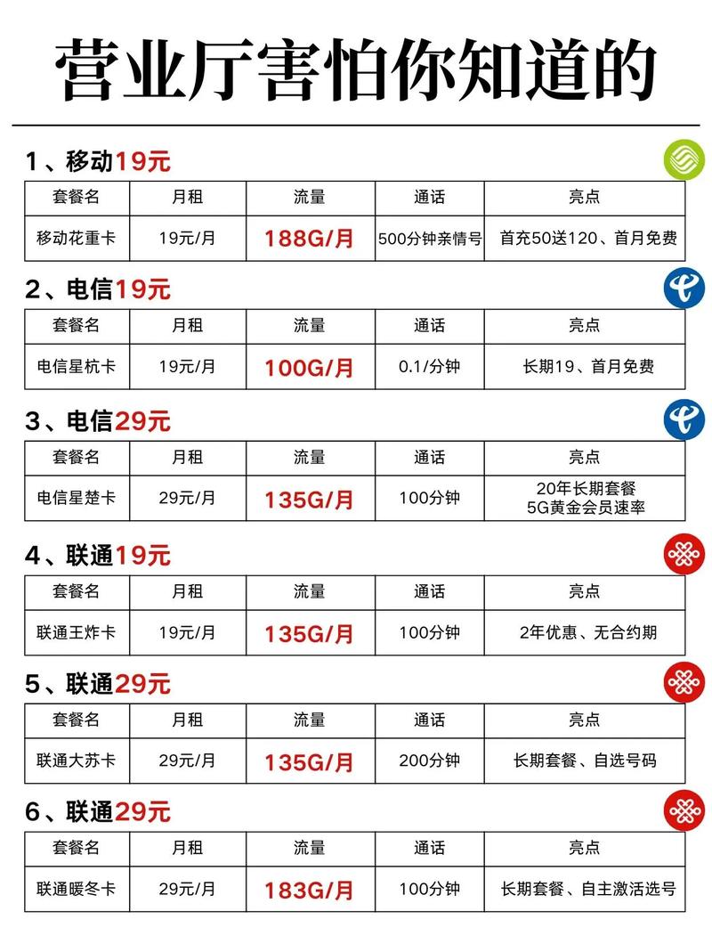 流量君推荐流量套餐：2025年如何选出黄金组合？