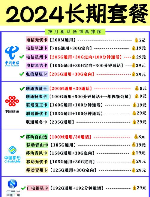 电信19元无限流量卡值得办吗？三大运营商套餐真实测评