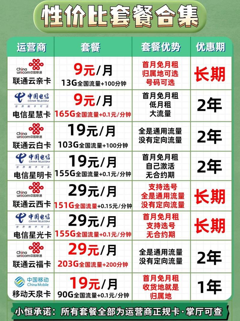 你没看错这些9元19元29元 全都是运营商线上内部的正规流量卡套餐