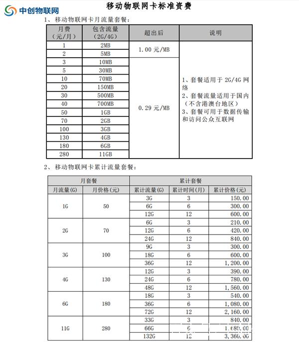 中国移动物联卡套餐价格表怎么收费