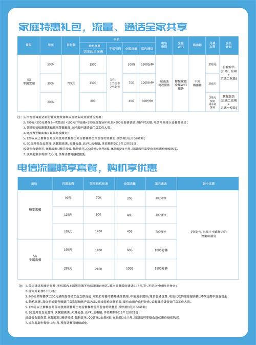电信专线收费标准