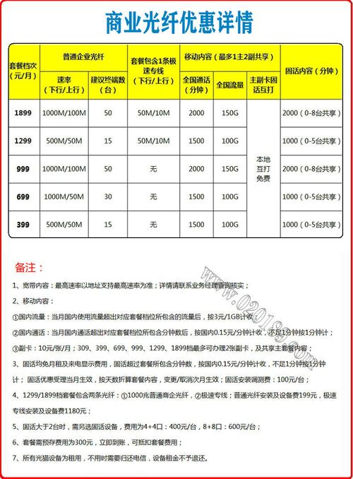 广州电信宽带20m30m50m100m200m对等专线