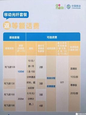 中国电信专线宽带资费标准安装一个电信宽带需要多少钱
