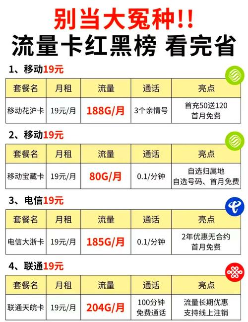 流量卡避坑指南别被忽悠了