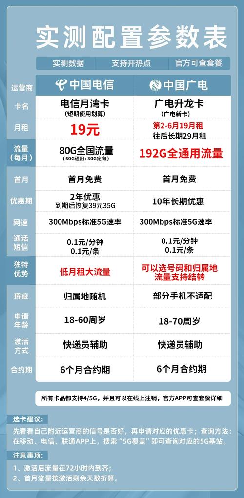 电信物联纯流量卡值得选吗？2025全网评测对比