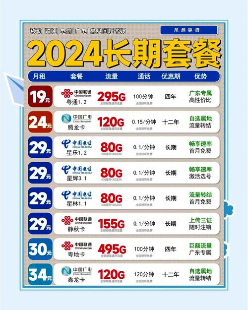 2024年流量卡选购指南