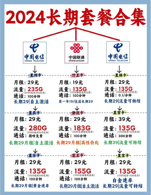 2024年流量卡选择指南无合约期推荐