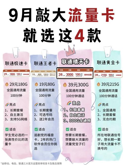 《流量焦虑时代如何破局？深度评测联通超级流量卡真实价值