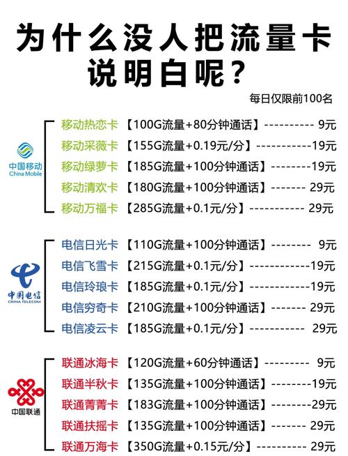 终于有人把流量卡说明白了