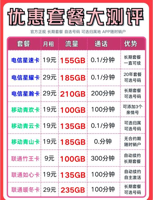 如何购买最便宜的流量套餐