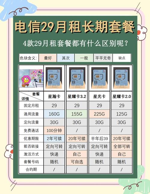 电信29元套餐大比拼哪款最适合你