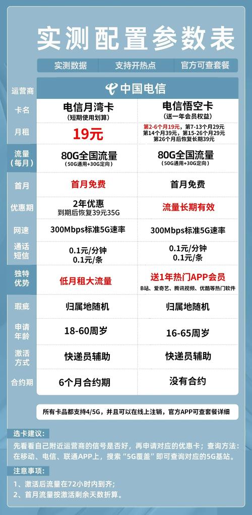 广州电信卡怎么选最明智？2025年实测对比指南