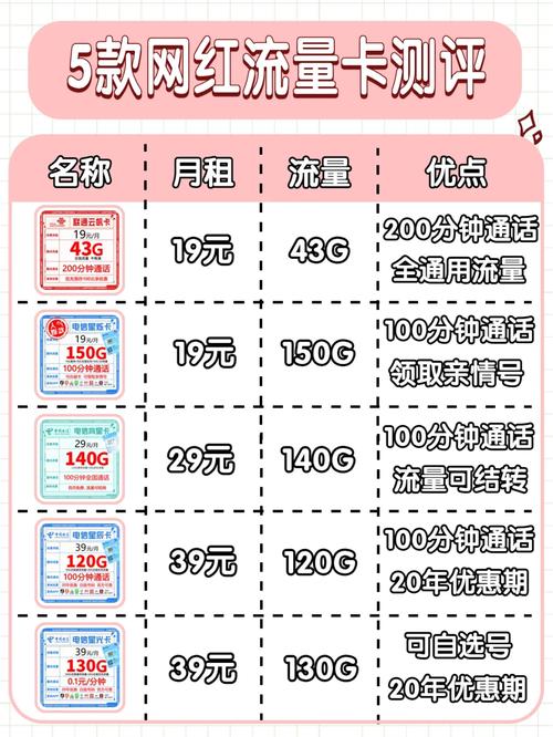 流量大王卡好用吗？2025年全网最硬核测评报告