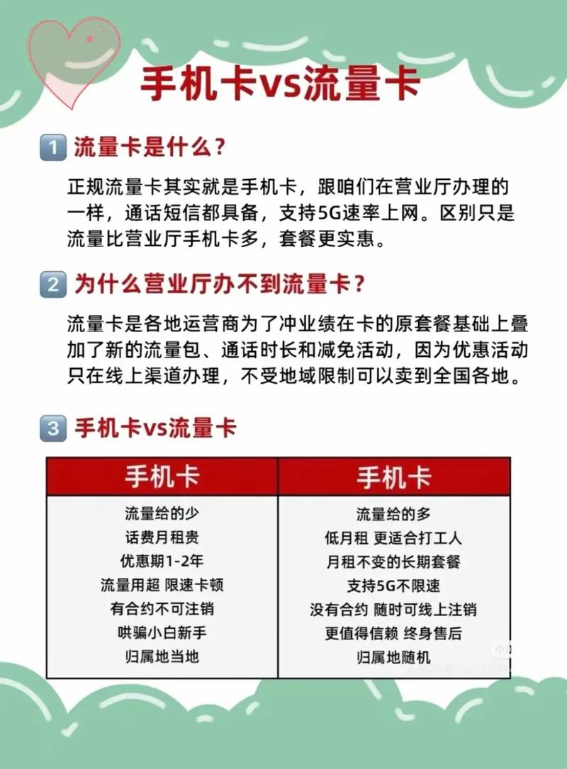 手机卡和流量卡的区别手机卡流量卡流量卡避坑指南 全