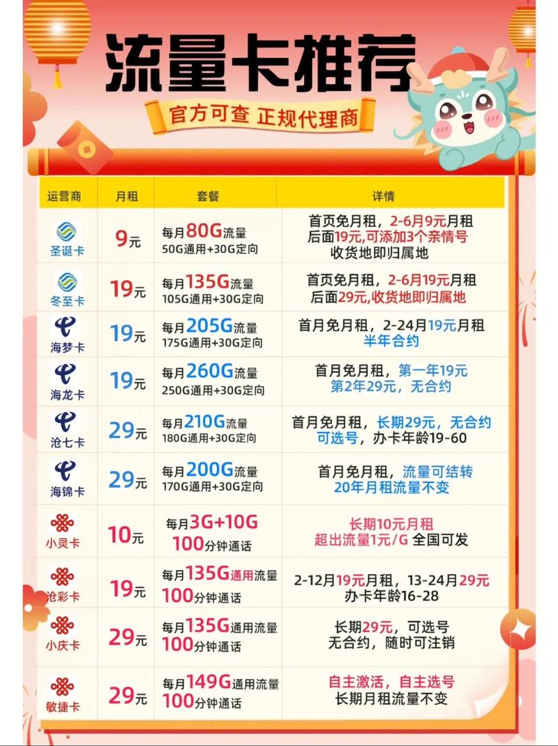 学生党好用到哭的流量卡电信19元260g 学生党好用到哭的