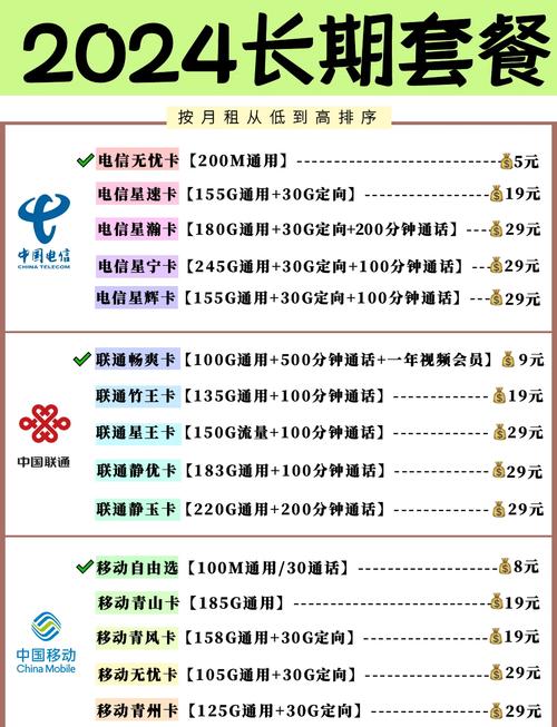 2024月租新套餐速抢
