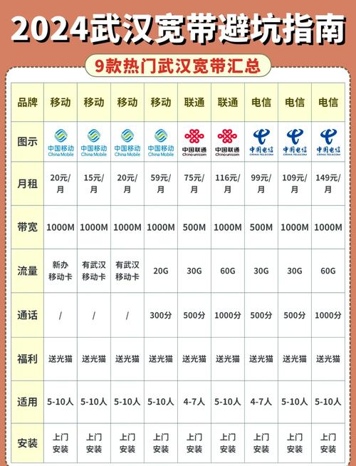 目前电信套餐一览表 – 2025电信套餐如何选？这份全网最全指南帮你避坑