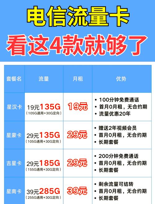 电信流量卡划算吗 – 电信流量卡值得买吗？2025全网最硬核选购指南