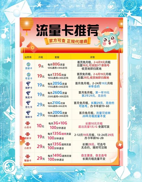 今天我要给大家推荐一款超级划算的电信流量卡月租只要19元就有260g