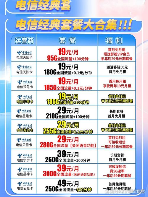 电信现在有哪些套餐？2025最新资费指南与避坑攻略