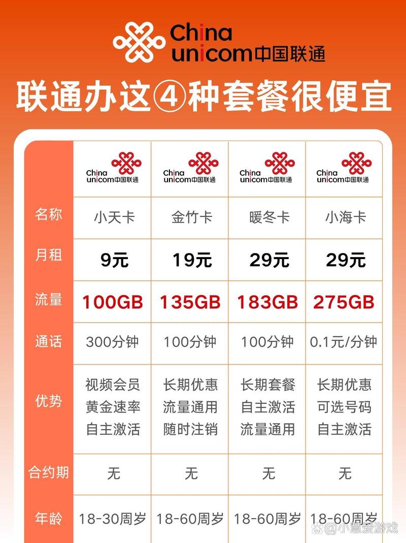 联通流量卡哪个最划算 – 联通流量卡真实评测：2025年最划算套餐这样选