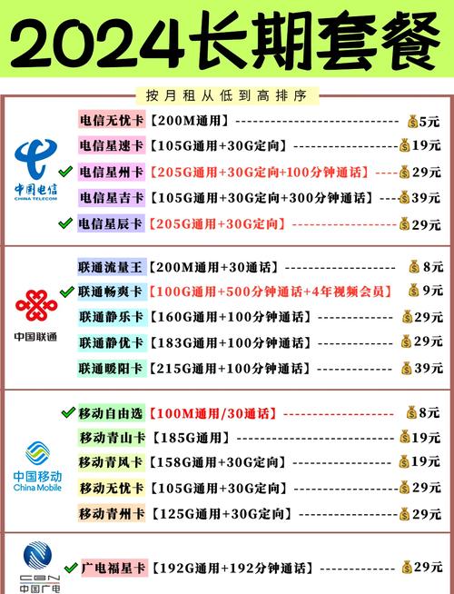 2024年19元长期套餐推荐速看