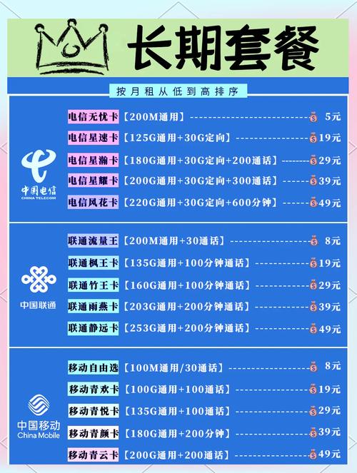 19元月租流量卡究竟值不值？2025全网最全选购攻防指南