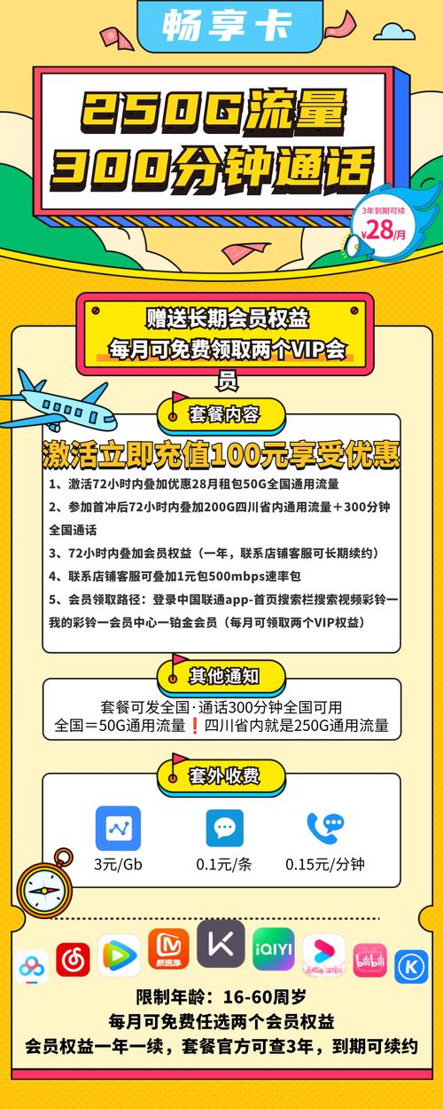 联通畅享卡套餐介绍