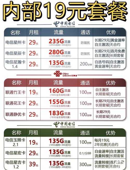 19元移动花卡宝藏版来袭