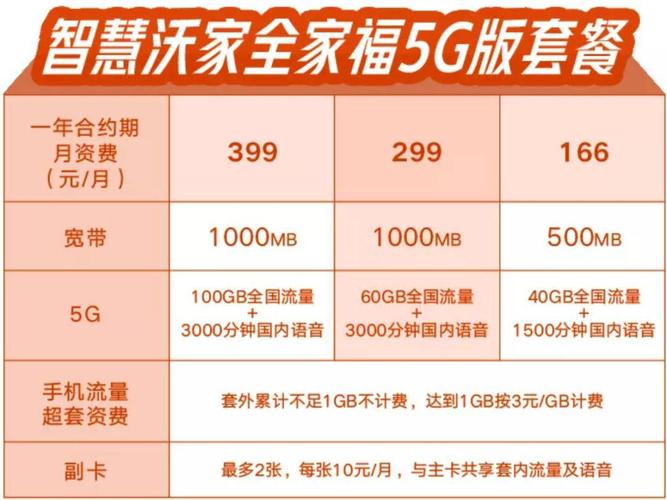 2025年什么套餐最划算？三大运营商套餐横向评测