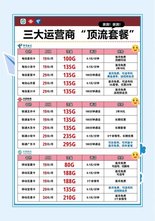 三大运营商顶流套餐大比拼哪家最值