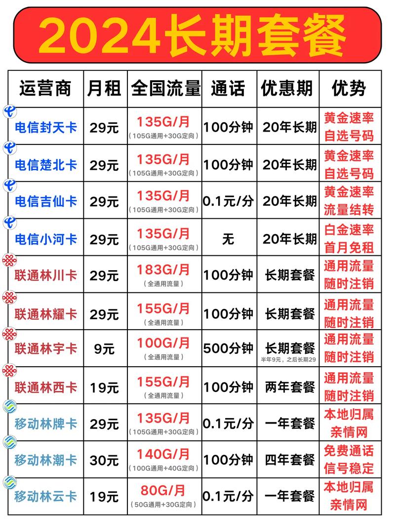 300G流量一个月多少钱？2025年套餐选购终极指南
