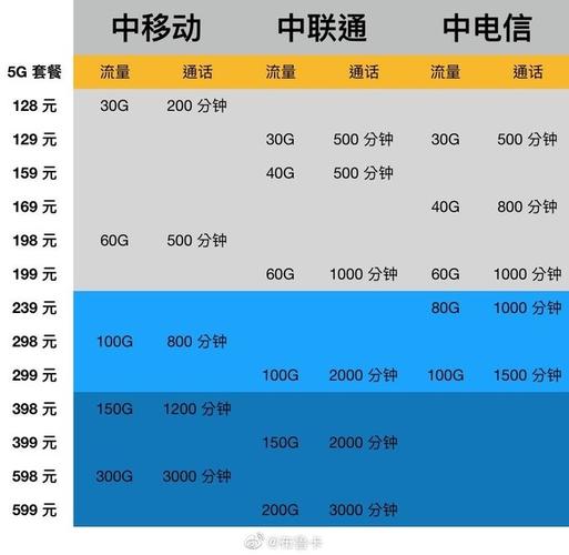 5g卡最便宜套餐 – 2025最全指南：5G卡怎么选最划算？套餐对比帮你省一半