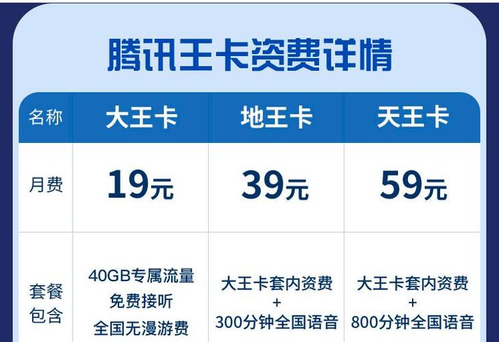 大王卡联通官网申请选号免费领取入口