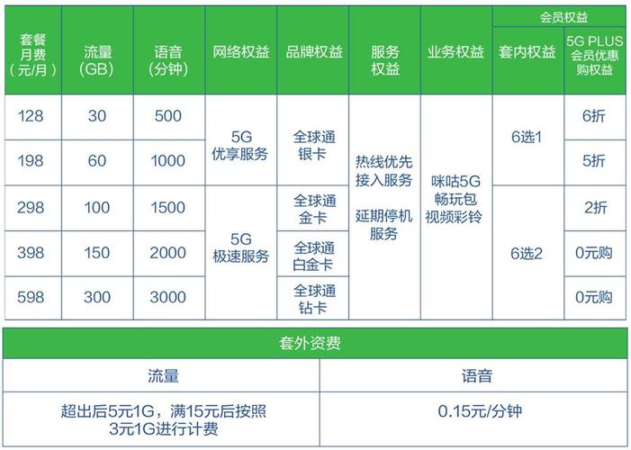 为了让中国移动用户能在5g网络时代下获多元化多维度体验依托中国