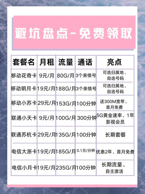 流量卡选购避坑指南实用技巧大揭秘