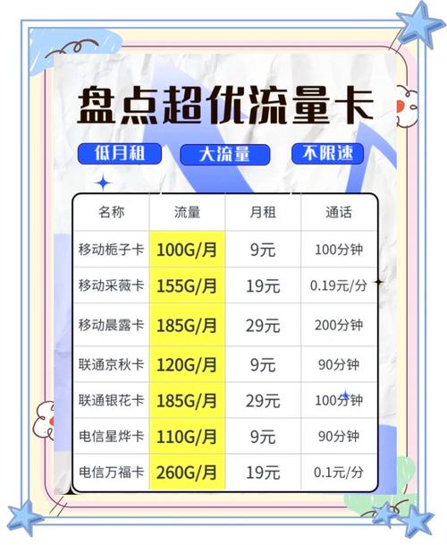 流量卡选购避坑指南教你挑选合适的流量卡