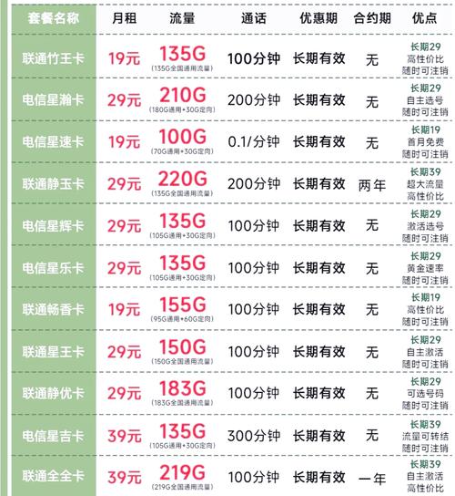 流量卡选购秘籍避坑指南
