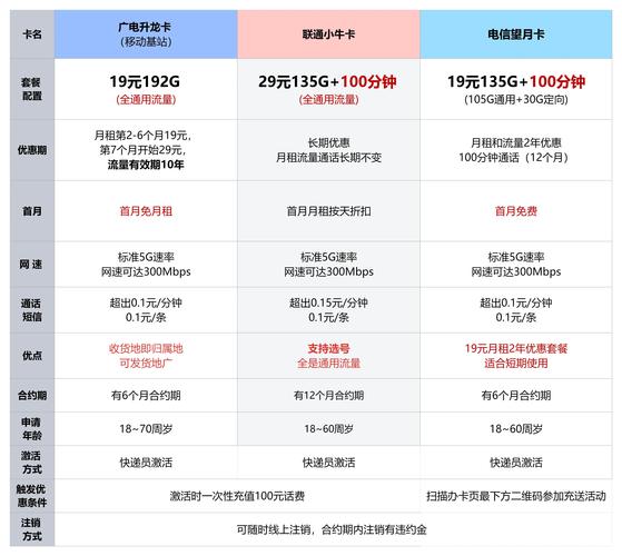 5元1G流量贵不贵？2025年移动资费深度评测
