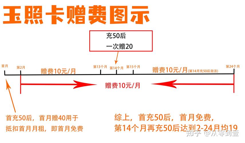 怎么样选长期的流量卡实时更新113