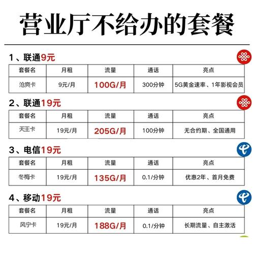 99流量卡 – 每月9.9元能买什么流量卡？2025年省心指南