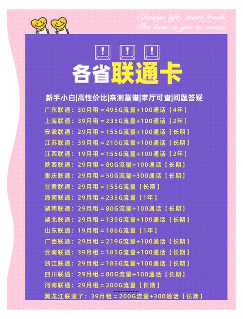 2025年流量卡选购指南优缺点全解析