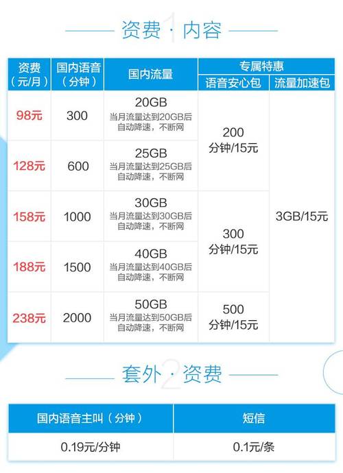 移动卡怎样开通流量包移动互联网的不二选择
