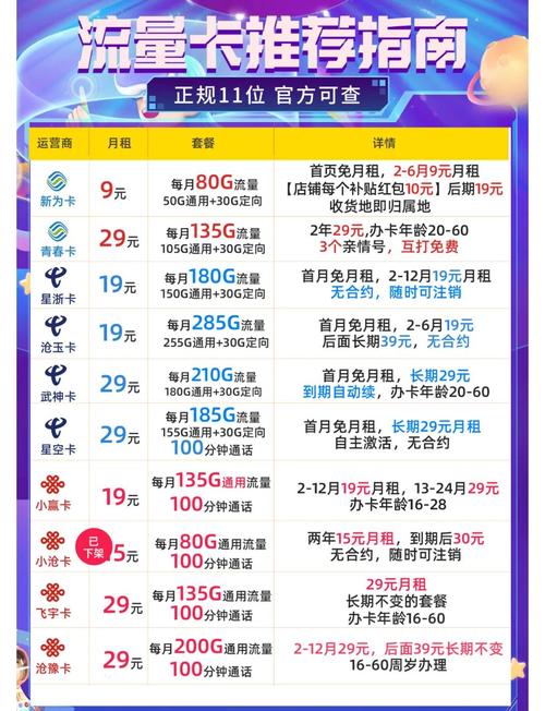 流量卡办理指南避坑必看