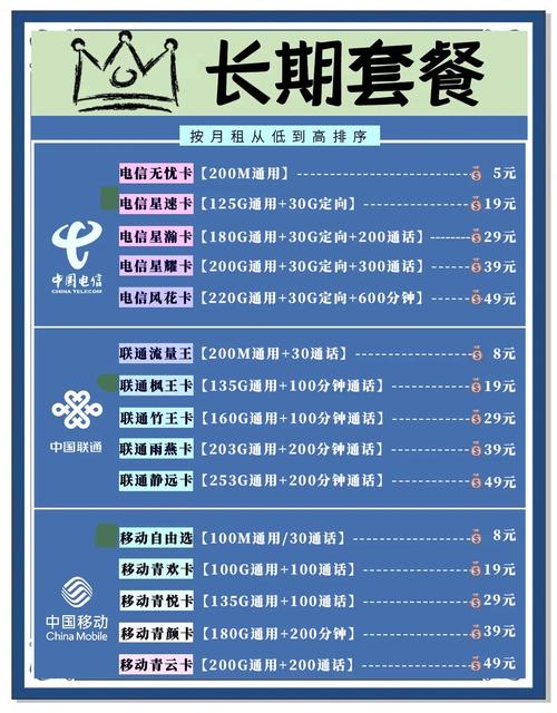 【2025年流量卡推荐】三大运营商怎么选最划算？