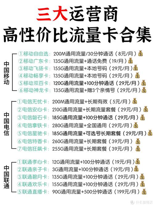 三大运营商高性价比流量卡套餐合集