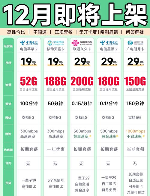 【59元300g流量可信吗？实测三大运营商套餐套路指南】