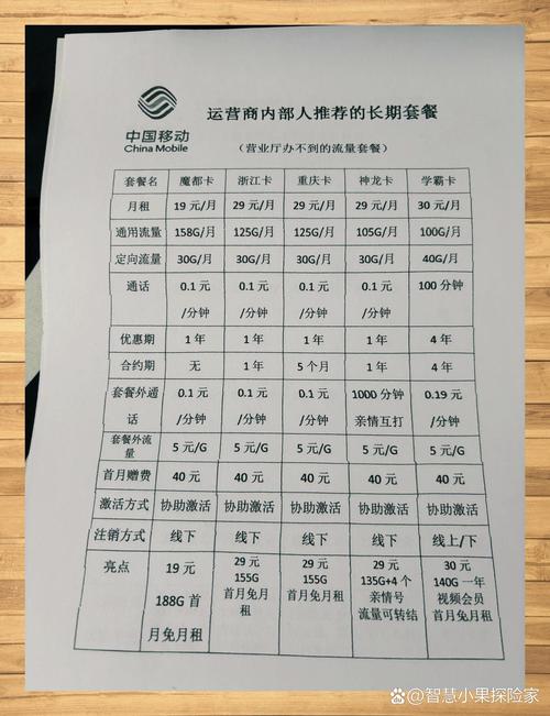 一个月15元的流量套餐