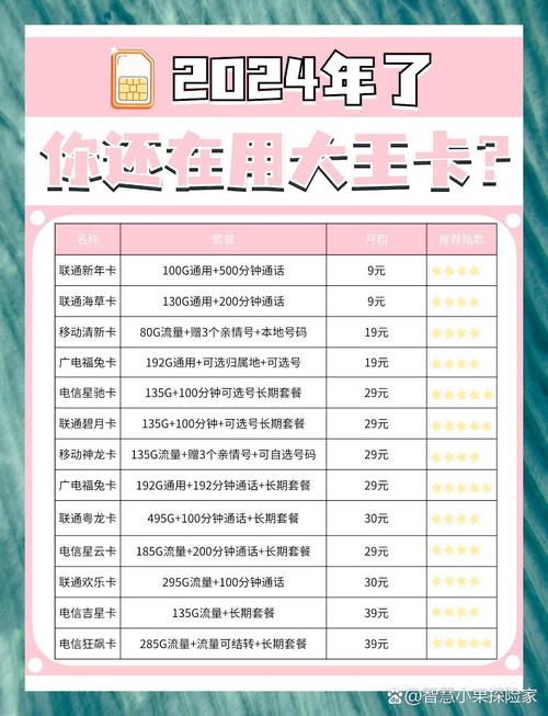 2024年了大王卡是否已落伍